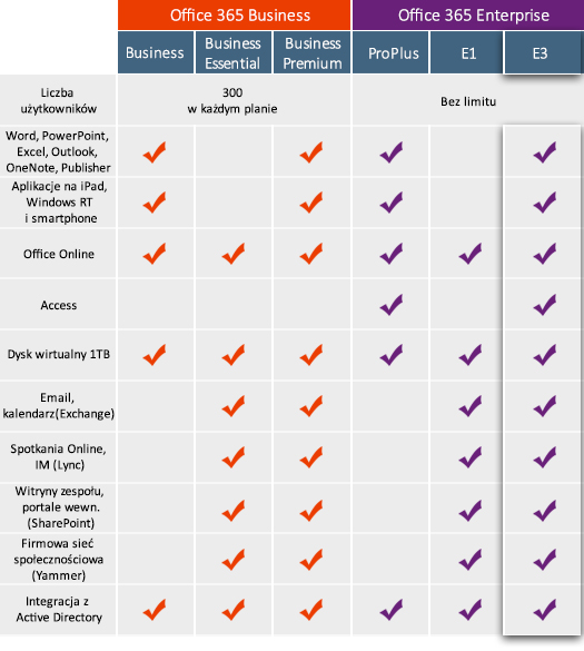 Microsoft Office Premium CSP (031C9E47)